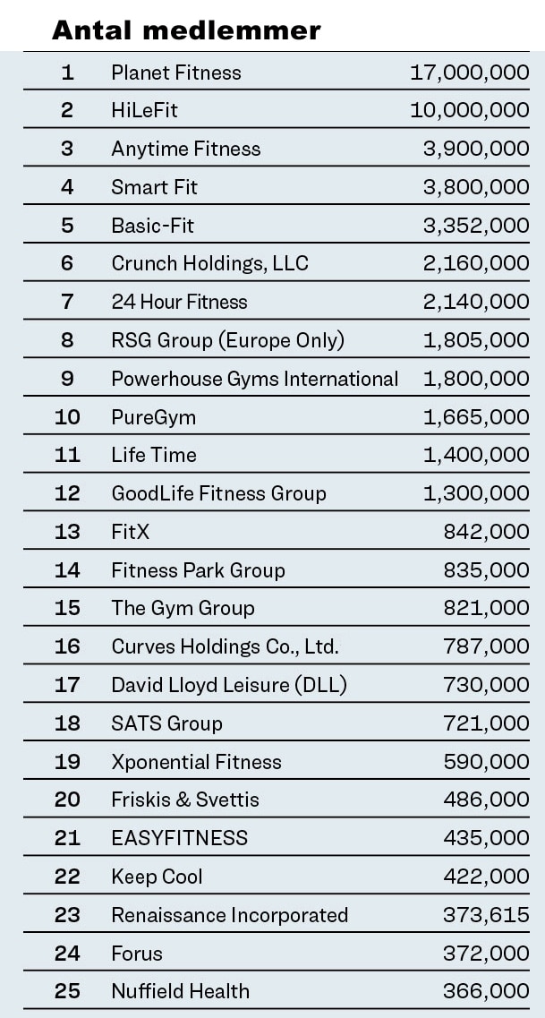 Ihrsa global report - medlemmer